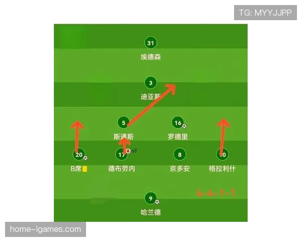 瓜迪奥拉的难题：剖析曼城对阵巴萨时中场控制力下降的原因
